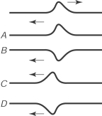A pulse is traveling in a taut string from left to right. The shape of the pulse reflected at the free end of the string is   A)  A B)  B C)  C D)  D