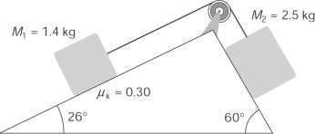 Consider two masses: M<sub>1</sub> = 1.4 kg and M<sub>2</sub> = 2.5 kg connected by a strong cord of negligible mass that extends over a frictionless pulley. The masses are placed on surfaces that make angles of 27° and 60° respectively with respect to the horizontal. The coefficient of kinetic friction between the surfaces and the masses is 0.30. Assuming that the acceleration of gravity is 10 m/s<sup>2</sup>, the acceleration of M<sub>1 </sub> Is   A)  0 m/s<sup>2</sup>. B)  1.0 m/s<sup>2</sup>. C)  2.0 m/s<sup>2</sup>. D)  3.0 m/s<sup>2</sup>.