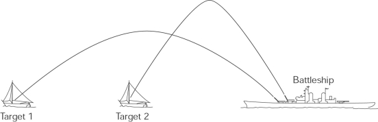 Two shells are fired simultaneously from the same battleship at two targets. The shells follow the trajectories shown here. Which target will be hit first?   A)  Target 1 B)  Target 2 C)  Both targets will be hit at the same time. D)  More information is needed to work out the answer.