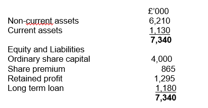 An extract from Alan plc's Statement of financial position as at 30 September 2024 is given below:   The gearing proportion at 30 September 2024 was: A)  50.8%. B)  16.1%. C)  24.2%. D)  19.2%.