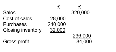 Nadal Ltd's trading account for the year ended 31 December 2024 was as follows:   All sales and purchases were made on credit, and at 31 December 2024, trade receivables were £52,000 and trade payables were £29,000. Which of the following statements is true? A)  On average, debts are collected in 79 days and the average trade payable days is 33 days. B)  On average, debts are collected in 79 days and the average trade payable days is 44 days. C)  On average, debts are collected in 59 days and the average trade payable days is 33 days. D)  On average, debts are collected in 59 days and the average trade payable days is 44 days.
