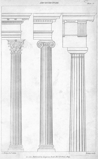 The column in the middle here represents which order of Greek architecture?   A) Doric B) Ionic C) Aeolic D) Corinthian