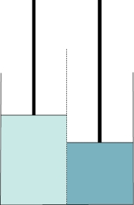 Refer to the figure shown. Assume that the two pistons have the same mass and move without friction, the center membrane in the diagram is permeable only to water, and solutes are shaded according to concentration (the darker the shading, the higher the concentration) .   If a piston moved up because of water movement, could it be physically pushed back down to force water through the membrane? A)  Yes, the physical pressure would oppose the osmotic pressure. B)  No, solutes would oppose the physical pressure. C)  Yes, and this would generate more charge on the membrane. D)  Yes, but only if the membrane were permeable to the solute. 