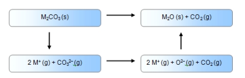 Which of these enthalpy cycles correctly accounts for the formation of a metal carbonate from its ions A)    Alt text needed B)    Alt text needed C)    Alt text needed D)    Alt text needed