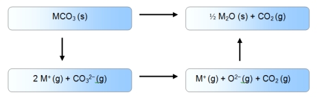 Which of these enthalpy cycles correctly accounts for the formation of a metal carbonate from its ions A)    Alt text needed B)    Alt text needed C)    Alt text needed D)    Alt text needed