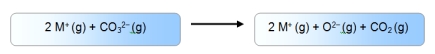 Which of these enthalpy cycles correctly accounts for the formation of a metal carbonate from its ions A)    Alt text needed B)    Alt text needed C)    Alt text needed D)    Alt text needed