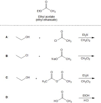 From the following reactions, A-D, pick out those which lead to the formation of ethyl acetate (ethyl ethanoate) . Please select all that apply.   A)  A B)  B C)  C D)  D