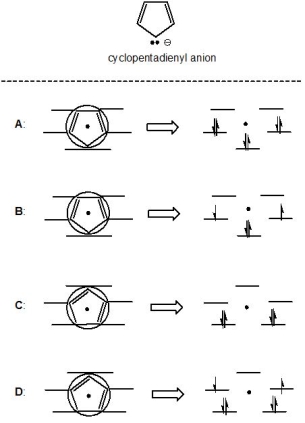 From the following Frost diagrams, A-D, pick out the correct one for a cyclopentadienyl anion:   A)  A B)  B C)  C D)  D
