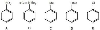 From the following molecules, A-E, pick out the molecules which react to give predominantly meta-nitration products. Please select all that apply.   A)  A B)  B C)  C D)  D E)  E