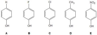 Which of the following phenols has the largest acidity constant, K<sub>a</sub>?   A)  A B)  B C)  C D)  D E)  E