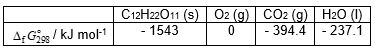 <strong>Using data given below: Calculate the standard Gibbs energy change, (kJ mol<sup>-1</sup>), for the following reaction: C<sub>12</sub>H<sub>22</sub>O<sub>11</sub> (s) + 12 O<sub>2</sub> (g) → 12 CO<sub>2</sub> (g) + 11 H<sub>2</sub>O (l)</strong> A) + 911.5. B) - 5797.9. C) + 5797.9. D) - 911.5.