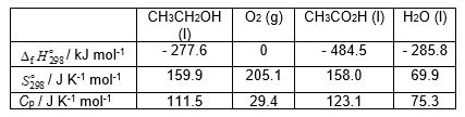 <strong>Using the data given below estimate the value of the Gibbs energy change of reaction (kJ mol<sup>-1</sup>) at 310 K, for the following reaction: CH<sub>3</sub>CH<sub>2</sub>OH (l) + O<sub>2</sub> (g) → CH<sub>3</sub>CO<sub>2</sub>H (l) + H<sub>2</sub>O (l) </strong> A) - 450.2 B) - 451.8. C) -41.7. D) -533.8.