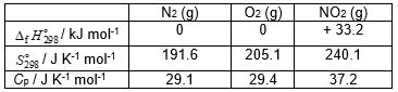 <strong>Using the data given below estimate the value of the Gibbs energy change of reaction at 325 K, for the following reaction: N<sub>2</sub> (g) + 2 O<sub>2 </sub>(g) → 2 NO<sub>2</sub> (g) </strong> A) + 26.1. B) + 105.9. C) + 102.6. D) + 40.