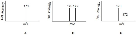 Match the following molecular formulae to the mass spectra A-C:    -C<sub>7</sub>H<sub>7</sub>Br A)  B B)  C C)  A