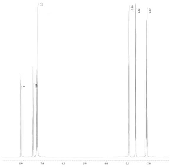 An unknown compound is analysed using NMR spectroscopy, generating the NMR spectra shown below. What is the structure of the unknown compound?   <sup>1</sup>H NMR spectrum of unknown compound   <sup>13</sup>C NMR spectrum of unknown compound   <sup>1</sup>H NMR expansion 1   <sup>1</sup>H NMR expansion 2   A)  A. B)  B. C)  C. D)  D.