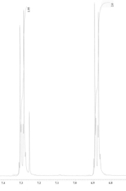 An unknown compound is analysed using NMR spectroscopy, generating the NMR spectra shown below. What is the structure of the unknown compound?   <sup>1</sup>H NMR spectrum of unknown compound   <sup>13</sup>C NMR spectrum of unknown compound   <sup>1</sup>H NMR expansion 1   <sup>1</sup>H NMR expansion 2   <sup>1</sup>H NMR expansion 3   A)  A. B)  B. C)  C. D)  D.