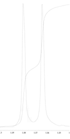 An unknown compound is analysed using NMR spectroscopy, generating the NMR spectra shown below. What is the structure of the unknown compound?   <sup>1</sup>H NMR spectrum of unknown compound   <sup>13</sup>C NMR spectrum of unknown compound   <sup>1</sup>H NMR expansion 1   <sup>1</sup>H NMR expansion 2   <sup>1</sup>H NMR expansion 3   A)  A. B)  B. C)  C. D)  D.