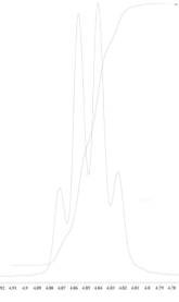 An unknown compound is analysed using NMR spectroscopy, generating the NMR spectra shown below. What is the structure of the unknown compound?   <sup>1</sup>H NMR spectrum of unknown compound   <sup>13</sup>C NMR spectrum of unknown compound   <sup>1</sup>H NMR expansion 1   <sup>1</sup>H NMR expansion 2   <sup>1</sup>H NMR expansion 3   A)  A. B)  B. C)  C. D)  D.