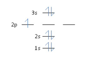 Nitrogen has an atomic number of 7. Which of the following correctly depicts the electronic configuration of an atom of nitrogen? A)    B)    C)    D)   