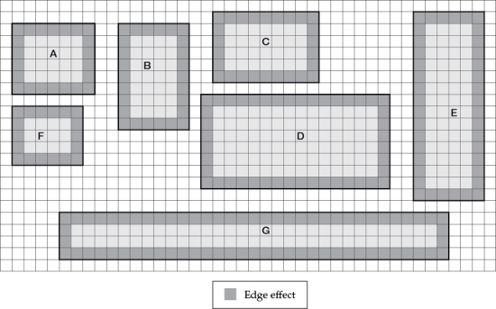 Refer to the figures. Figure 1    Figure 2    You are working with a town to develop a conservation strategy for parks (tracts) of protected land in a suburban area (parks A-G). These seven areas are depicted in Figure 1. Each square in the grid indicates an area of 1 km<sup>2</sup>.  -Refer to Figure 1 to familiarize yourself with the key aspects of the protected areas. Suppose a species of bird lives in the parks in this area. These birds will fly among forest patches, but will only cross a maximum of 3 km of disturbed forest. The forest habitat that the birds require is disturbed by an edge effect that penetrates 1 km into the forest. Based on this information about the birds' movement preferences and the extent of edge effects, which patches could the birds move among? How many isolated populations of this bird species would you expect to find among the parks, and which parks would form each of the newly isolated populations? On Figure 2, circle the isolated populations (this will be referred to as Figure 4).