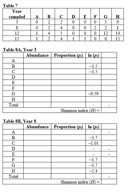 Refer to the tables.        Suppose you are researching an ecological community in a new study area. You divide your study area into quadrats and sample one quadrat a day to determine the species that occupy the area and how many individuals of these species are present. Assume that by the end of your sampling efforts, you have identified all of the species that occur in the study area. Now suppose that species H is an invasive species and that the samples listed in Table 1 show the presence and abundance of species in the same area across 15 years of study. Examine the patterns and impact of the invasion of species H on this community by answering the following questions: a) Based on Table 1, in which year did species H invade the community? b) Based on Table 1, when did populations of species H begin to grow? c) By the end of your study period (in year 15), how does the proportional abundance of species H compare to that of other species in the community? d) Calculate species richness and diversity for years 3, 8, 12, and 15 based on the data in Table 7. Calculate the Shannon index of species diversity, using Table 8 (supplied) to enter your data to create a new table (these will be referred to as Table 8A, Year 3; 8B, Year 8; 8C Year 12; and 8D, Year 15).