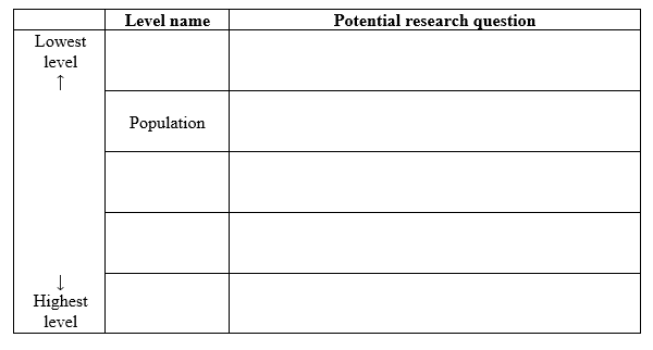 A rare, highly endangered bird species lives in a very remote area of the Amazonian rainforest. Almost nothing is currently known about this species' diet, behavior, life-span, breeding system, or its interactions with other species. Ecological research can be conducted at five major levels or scales (note that one has already been entered into the table). Complete the table, listing the four other potential levels of ecological study in order from the lowest to the highest level. For each level, list one potential research question that could be asked in a study of the endangered bird species.