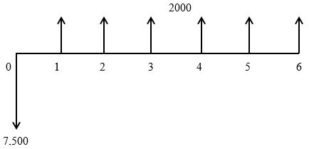 Determine the value of EUAW from the cash flow diagram shown below. i = 9%.   A)  $328.25 B)  $377.75 C)  $569.75 D)  $451.06