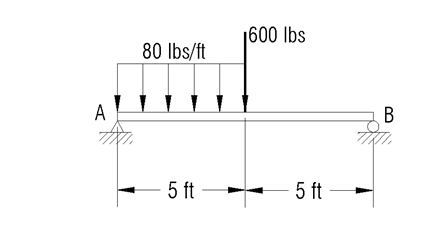 For the diagram shown, what is the magnitude of the reaction at support A?   A)  400 lbs B)  500 lbs C)  600 lbs D)  750 lbs