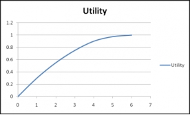 Choose the correct interpretation of the charts below. (Note: The x-axes represent the benefit; the y-axes represent the utility.)  Chart A Chart B     A)  Chart A represents risk-aversion and chart B represents risk-neutral. B)  Chart A represents risk-prone and chart B represents risk-aversion. C)  Chart A represents risk-prone and chart B represents risk-sensitive. D)  Chart A represent risk- aversion and chart B represents risk-prone. E)  Both chart A and chart B show risk-aversion.