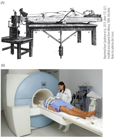 Refer to the figure.    How do each of the machines, depicted in A and B, attempt to provide evidence for mental activity? What theoretical assumption is shared by both machines? Compare the data each produces and argue which is more useful and why.