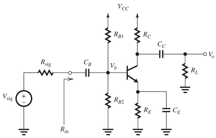 The amplifier in Fig. 10.7.1 Figure 10.7.1 has R_{\text {sig }}=1 \mathrm{k} \Omega, C_{B}=1 \mu \mathrm{F}, C_{E}=10 \mu \mathrm{F}, C_{C}=1 \mu \mathrm{F}, R_{L}=8 \mathrm{k} \Omega, V_{B E}=0.7 \mathrm{~V} , and V_{C C}=15 \mathrm{~V} . (a) Assuming \beta=\infty , find R_{B 1}, R_{B 2}, R_{E} , and R_{C} to operate the BJT at a dc bias point characterized by I_{C}=1 \mathrm{~mA} and V_{C}=7 \mathrm{~V} . Design for V_{B}=5 \mathrm{~V} and a voltage-divider current of 0.1 \mathrm{~mA} . (b) Find r_{e}, g_{m} , and r_{\pi} , assuming \beta=100 . (c) At midband frequencies, find R_{\text {in }}, V_{b} / V_{\text {sig }} , V_{o} / V_{b} , and V_{o} / V_{\text {sig }} , assuming \beta=100 . (d) In the low-frequency band use the method of short-circuit time constants to obtain an estimate of the 3-dB frequency, f_{L} . (e) If C_{\pi}=10 \mathrm{pF} and C_{\mu}=1 \mathrm{pF} , use the Miller approximation to determine the input capacitance of the amplifier at high frequencies, and hence determine an estimate of the high-frequency 3 \mathrm{~dB} frequency, f_{H} .