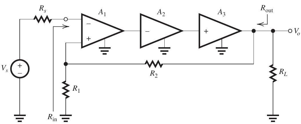 Figure 11.6.1 (refer to Figure below) Figure 11.6.1 shows a feedback voltage amplifier in which the basic amplifier is composed of three cascaded stages having the following characteristics: A_{1} has a differential input resistance of 82 \mathrm{k} \Omega , an open-circuit differential voltage gain of 20 \mathrm{~V} / \mathrm{V} , and an output resistance of 3.2 \mathrm{k} \Omega . A_{2} has an input resistance of 5 \mathrm{k} \Omega , a shortcircuit tranconductance of 20 \mathrm{~mA} / \mathrm{V} , and an output resistance of 20 \mathrm{k} \Omega . A_{3} has an input resistance of 20 \mathrm{k} \Omega , an opencircuit voltage gain of unity, and an output resistance of 1 \mathrm{k} \Omega . The feedback amplifier is fed with a signal source having R_{S}=9 \mathrm{k} \Omega and is connected to a load R_{L}=1 \mathrm{k} \Omega . The feedback network has R_{1}=10 \mathrm{k} \Omega and R_{2}=90 \mathrm{k} \Omega . (a) Give the A circuit and find the value of A . (b) Find \beta and the amount of feedback. (c) Find the closed-loop gain A_{f} \equiv V_{o} / V_{s} . (d) Find the input resistance R_{\text {in }} . (e) Find the output resistance R_{\text {out }} . (f) If the high-frequency response of the openloop gain A is dominated by a pole at 1 \mathrm{kHz} , what is the upper 3-dB frequency of the closed-loop gain? (g) If for some reason the gain of A_{1} drops to half its nominal value, what is the percentage change in A_{f} ?