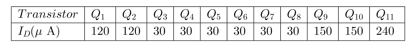     Figure 13.2.1 (a)  I_{D D}=I_{D 9}+I_{D 10}=2 I_{B}  Since each of  Q_{1}  and  Q_{2}  is conducting a current  I / 2 , we can see from node equations at  D_{1}  and  D_{2}  that  I_{D 3}=I_{D 4}=I_{B}-\frac{I}{2}  Now,  \begin{aligned} I_{S S} & =I_{D 11}+I_{D 7}+I_{D 8} \\ & =I+\left(I_{B}-\frac{I}{2}\right)+\left(I_{B}-\frac{I}{2}\right) \\ & =2 I_{B} \quad \text { Q.E.D } \\ P_{D} & =V_{D D} \times 2 I_{B}+V_{S S} \times 2 I_{B} \\ & =1 \times 2 I_{B}+1 \times 2 I_{B}=4 I_{B} \end{aligned}  For  P_{D}=0.6 \mathrm{~mW} ,  I_{B}=\frac{0.6}{4}=0.15 \mathrm{~mA}=150 \mu \mathrm{A}  For  I_{D 1,2}=4 I_{D 3,4} ,  \begin{aligned} \frac{I}{2} & =4\left(I_{B}-\frac{I}{2}\right) \\ \Rightarrow I & =\frac{4 I_{B}}{2.5}=\frac{600}{2.5}=240 \mu \mathrm{A} \end{aligned}  (b)    (c)  \begin{aligned} V_{I C M \max } & =V_{D 1 \max }+V_{t n} \\ & =V_{D D}-\left|V_{O V 9}\right|+V_{t n} \\ & =+1-0.2+0.4=+1.2 \mathrm{~V} \\ V_{I C M \min } & =-V_{S S}+V_{O V 11}+V_{G S 1} \\ & =-1+0.2+(0.4+0.2)=-0.2 \mathrm{~V} \end{aligned}  Thus,  -0.2 \mathrm{~V} \leq V_{I C M} \leq+1.2 \mathrm{~V}  (d) To make  v_{O \max }  as high as possible,  \begin{aligned} V_{\mathrm{BIAS} 1} & =V_{D D}-\left|V_{O V 9,10}\right|-V_{S G 3,4} \\ & =+1-0.2-(0.4+0.2)=+0.2 \mathrm{~V} \\ V_{\mathrm{BIAS} 2} & =V_{D D}-V_{S G 9,10} \\ & =+1-(0.4+0.2)=+0.4 \mathrm{~V} \\ V_{\mathrm{BIAS} 3} & =-V_{S S}+V_{G S 11} \\ & =-1+(0.4+0.2)=-0.4 \mathrm{~V} \end{aligned}  (e)  \begin{aligned} v_{O \max } & =V_{\mathrm{BIAS} 1}+\left|V_{t p}\right| \\ & =0.2+0.4=+0.6 \mathrm{~V} \\ v_{O \min } & =-V_{S S}+V_{G S 7}+V_{G S 5}-V_{t n} \\ & =-1+(0.4+0.2)+(0.4+0.2)-0.4 \\ & =-0.2 \mathrm{~V} \end{aligned}  Thus,  -0.2 \mathrm{~V} \leq v_{O} \leq+0.6 \mathrm{~V}  (f)  \begin{aligned} G_{m} & =g_{m 1,2}=\frac{2 I_{D 1,2}}{V_{O V}} \\ & =\frac{2 \times 0.12}{0.2}=1.2 \mathrm{~mA} / \mathrm{V} \end{aligned}  (g)  \begin{aligned} R_{O} & =R_{O 4} \| R_{o 6} \\ R_{o 4} & =\left(g_{m 4} r_{o 4}\right)\left[r_{o 10} \| r_{o 2}\right] \\ r_{o 10} & =\frac{\left|V_{A}\right|}{I_{B}}=\frac{6}{0.15}=40 \mathrm{k} \Omega \\ r_{o 2} & =\frac{V_{A}}{I_{D 2}}=\frac{6}{0.12}=50 \mathrm{k} \Omega \\ g_{m 4} & =\frac{2 I_{D 4}}{\left|V_{O V}\right|}=\frac{2 \times 0.03}{0.2}=0.3 \mathrm{~mA} / \mathrm{V} \\ r_{o 4} & =\frac{\left|V_{A}\right|}{I_{D 4}}=\frac{6}{0.03}=200 \mathrm{k} \Omega \\ g_{m 4} r_{o 4} & =0.3 \times 200=60 \\ R_{o 4} & =60(40 \| 50) \\ & =1.33 \mathrm{M} \Omega \\ R_{o 6} & =\left(g_{m 6} r_{o 6}\right) r_{o 8} \\ g_{m 6} & =\frac{2 I_{D 6}}{V_{O V}}=\frac{2 \times 0.03}{0.2}=0.3 \mathrm{~mA} / \mathrm{V} \\ r_{o 6} & =\frac{V_{A}}{I_{D 6}}=\frac{6}{0.03}=200 \mathrm{k} \Omega \end{aligned}   \begin{aligned} r_{o 8} & =\frac{V_{A}}{I_{D 8}}=\frac{6}{0.03}=200 \mathrm{k} \Omega \\ R_{o 6} & =(0.3 \times 200) \times 200=12 \mathrm{M} \Omega \\ R_{O} & =R_{o 4}\left\|R_{o 6}=1.33\right\| 12 \\ & =1.2 \mathrm{M} \Omega \end{aligned}  (h)  \begin{aligned} A_{v} & =G_{m} R_{O}=1.2 \times 1.2 \times 10^{3}=1.44 \times 10^{3} \\ & =1440 \mathrm{~V} / \mathrm{V} \end{aligned}  (i)   Figure 13.2.2 Figure 13.2.2 shows the output equivalent circuit of the amplifier. At high frequencies,  \begin{aligned} & V_{o}=\frac{G_{m} V_{i d}}{s C_{L}} \\ \left|\frac{V_{o}}{V_{i d}}\right|=1 \text { at } & \\ & \omega=\omega_{t}=\frac{G_{m}}{C_{L}} \end{aligned}  Thus,  \begin{aligned} C_{L} & =\frac{G_{m}}{\omega_{t}} \\ & =\frac{1.2 \times 10^{-3}}{2 \pi \times 100 \times 10^{6}}=1.9 \mathrm{pF} \end{aligned}