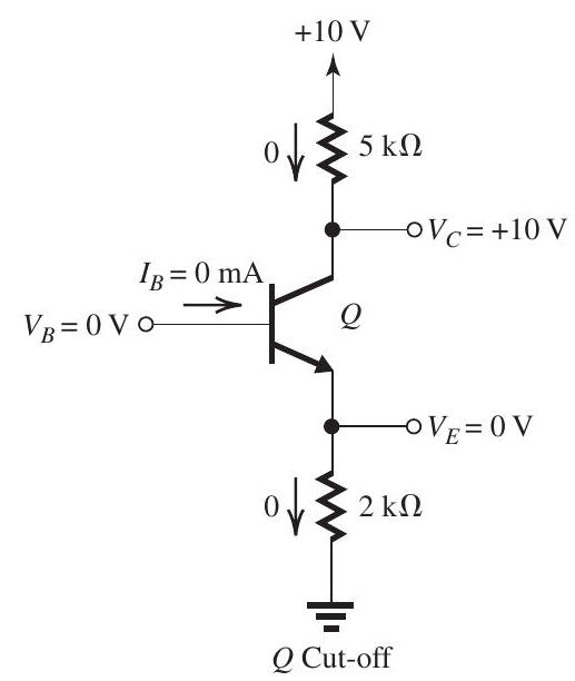 (a) Figure 6.1.2(a) The solution is illustrated in Fig. 6.1.2(a). The transistor is cut off with V_{E}=0 \mathrm{~V}, \quad V_{C}=+10 \mathrm{~V}, \quad I_{B}=0 \mathrm{~mA} (b) The solution is illustrated in Fig. 6.1.2(b). The transistor is operating in the active region with the following results: V_{E}=+2.3 \mathrm{~V}, \quad V_{C}=+4.3 \mathrm{~V}, \quad I_{B}=0.01 \mathrm{~mA} (c) The analysis performed in Fig. 6.1.2(c) shows that the transistor cannot be operating in the active region. Thus, it must be saturated. The corresponding analysis is shown in Fig. 6.1.2(d) with the following results: V_{E}=+4.3 \mathrm{~V}, \quad V_{C}=+4.6 \mathrm{~V}, \quad I_{B}=1.07 \mathrm{~mA}