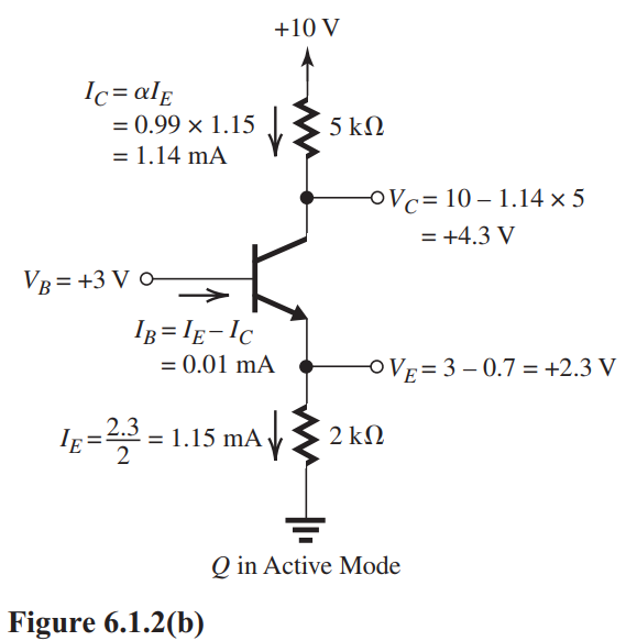 (a) Figure 6.1.2(a) The solution is illustrated in Fig. 6.1.2(a). The transistor is cut off with V_{E}=0 \mathrm{~V}, \quad V_{C}=+10 \mathrm{~V}, \quad I_{B}=0 \mathrm{~mA} (b) The solution is illustrated in Fig. 6.1.2(b). The transistor is operating in the active region with the following results: V_{E}=+2.3 \mathrm{~V}, \quad V_{C}=+4.3 \mathrm{~V}, \quad I_{B}=0.01 \mathrm{~mA} (c) The analysis performed in Fig. 6.1.2(c) shows that the transistor cannot be operating in the active region. Thus, it must be saturated. The corresponding analysis is shown in Fig. 6.1.2(d) with the following results: V_{E}=+4.3 \mathrm{~V}, \quad V_{C}=+4.6 \mathrm{~V}, \quad I_{B}=1.07 \mathrm{~mA}