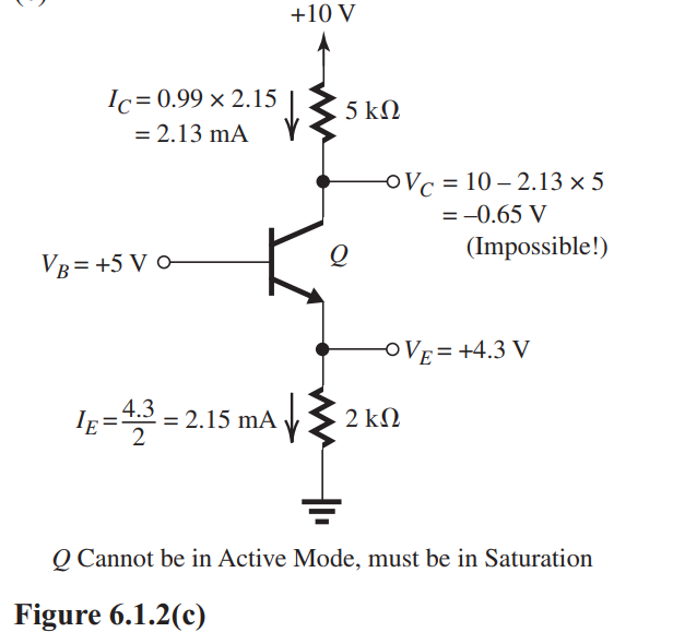 (a) Figure 6.1.2(a) The solution is illustrated in Fig. 6.1.2(a). The transistor is cut off with V_{E}=0 \mathrm{~V}, \quad V_{C}=+10 \mathrm{~V}, \quad I_{B}=0 \mathrm{~mA} (b) The solution is illustrated in Fig. 6.1.2(b). The transistor is operating in the active region with the following results: V_{E}=+2.3 \mathrm{~V}, \quad V_{C}=+4.3 \mathrm{~V}, \quad I_{B}=0.01 \mathrm{~mA} (c) The analysis performed in Fig. 6.1.2(c) shows that the transistor cannot be operating in the active region. Thus, it must be saturated. The corresponding analysis is shown in Fig. 6.1.2(d) with the following results: V_{E}=+4.3 \mathrm{~V}, \quad V_{C}=+4.6 \mathrm{~V}, \quad I_{B}=1.07 \mathrm{~mA}