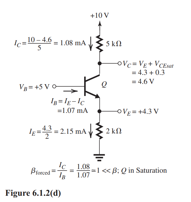 (a) Figure 6.1.2(a) The solution is illustrated in Fig. 6.1.2(a). The transistor is cut off with V_{E}=0 \mathrm{~V}, \quad V_{C}=+10 \mathrm{~V}, \quad I_{B}=0 \mathrm{~mA} (b) The solution is illustrated in Fig. 6.1.2(b). The transistor is operating in the active region with the following results: V_{E}=+2.3 \mathrm{~V}, \quad V_{C}=+4.3 \mathrm{~V}, \quad I_{B}=0.01 \mathrm{~mA} (c) The analysis performed in Fig. 6.1.2(c) shows that the transistor cannot be operating in the active region. Thus, it must be saturated. The corresponding analysis is shown in Fig. 6.1.2(d) with the following results: V_{E}=+4.3 \mathrm{~V}, \quad V_{C}=+4.6 \mathrm{~V}, \quad I_{B}=1.07 \mathrm{~mA}
