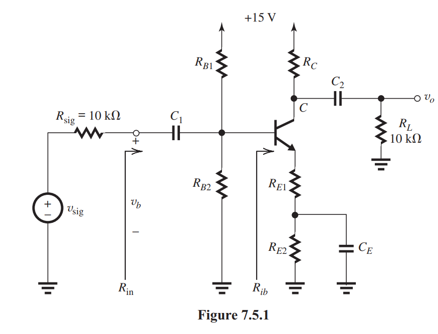 Figure 7.5.1 (refer to Figure below) shows a capacitively coupled amplifier. In the following, assume operation at midband frequencies where the coupling and bypass capacitors behave as short circuits. The BJT has \beta=99 and the Early effect can be neglected. (a) If the de voltage at the base is to be 5 \mathrm{~V} and the emitter current 1 \mathrm{~mA} , find the required value of \left(R_{E 1}+R_{E 2}\right) . Assume V_{B E}=0.7 \mathrm{~V} . (b) If the input resistance at the base, R_{i b} , is to be 10 \mathrm{k} \Omega , find the required value of R_{E 1} and hence the value of R_{E 2} . (c) If the dc current in R_{B 2} is to be 0.1 \mathrm{~mA} , find the values of R_{B 1} and R_{B 2} . (d) Find the value of R_{C} that results in a de voltage of +6 \mathrm{~V} at the collector. (e) Find the input resistance R_{\text {in }} and the value of v_{b} / v_{\text {sig. }} . (f) Find the value of v_{o} / v_{b} . (g) Find the value of the overall voltage gain v_{o} / v_{\text {sig }} . (h) If the peak amplitude of the signal between base and emitter \left(v_{\pi}\right) is to be limited to 5 \mathrm{mV} , what are the corresponding amplitudes of v_{b}, v_{\mathrm{sig}} , and v_{o} ?