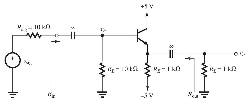 The transistor in the emitter follower of Fig. 7.7.1 (refer to Figure below) Figure 7.7.1 has \beta=100 . Assume V_{B E}=0.7 \mathrm{~V} and neglect the Early effect. (a) Find the dc emitter current I_{E} . (b) Find the value of the emitter resistance r_{e} . (c) Find the input resistance R_{\text {in }} . (d) Find the voltage gain from signal source to the transistor base, v_{b} / v_{\text {sig }} . (e) Find the voltage gain from transistor base to the output, v_{o} / v_{b} . (f) Find the overall voltage gain, v_{o} / v_{\text {sig }} . (g) Find the output resistance R_{\text {out }} .