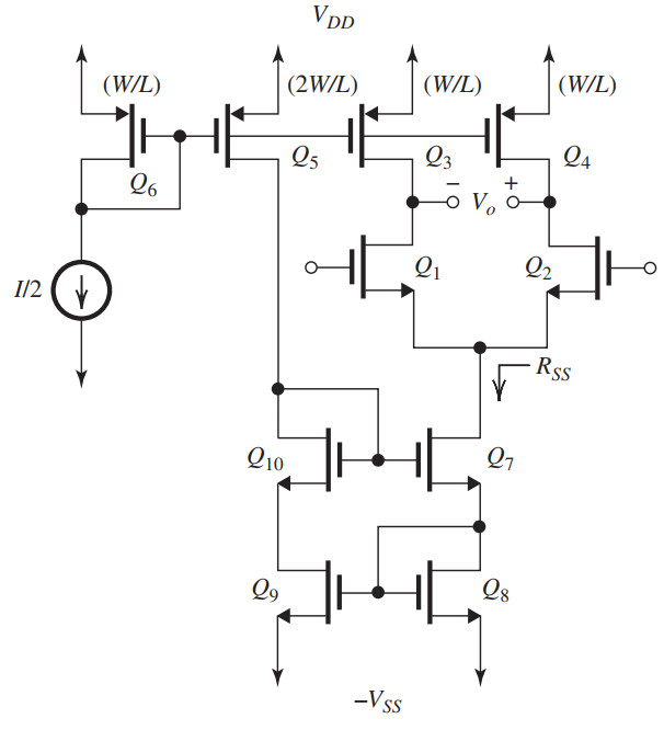 Figure 9.2.1 (a) A_{d}=g_{m 1}\left(r_{o 1} \| r_{o 3}\right) where \begin{aligned} g_{m 1} & =\frac{2 I_{D}}{\left|V_{O V}\right|} \\ r_{o 1} & =r_{o 3}=\frac{\left|V_{A}\right|}{I_{D}} \\ A_{d} & =\frac{2 I_{D}}{\left|V_{O V}\right|} \times \frac{1}{2} \frac{\left|V_{A}\right|}{I_{D}} \\ & =\frac{\left|V_{A}\right|}{\left|V_{O V}\right|}=\frac{4}{0.2}=20 \mathrm{~V} / \mathrm{V} \end{aligned} (b) \mathrm{CMRR}=\left(2 g_{m 1} R_{S S}\right) /\left(\frac{\triangle g_{m}}{g_{m}}\right) where \begin{aligned} R_{S S} & =\left(g_{m 7} r_{o 7}\right) r_{o 9} \\ & =\frac{2 I_{D 7}}{\left|V_{O V}\right|} \times \frac{V_{A}}{I_{D 7}} \times \frac{V_{A}}{I_{D 9}} \\ & =\frac{2 V_{A}}{\left|V_{O V}\right|} \frac{V_{A}}{I_{D 9}} \end{aligned} But I_{D 9}=2 \times \frac{I}{2}=I and g_{m 1}=\frac{2 I_{D 1}}{\left|V_{O V}\right|}=\frac{2 \times\left(\frac{I}{2}\right)}{\left|V_{O V}\right|}=\frac{I}{\left|V_{O V}\right|} Thus, \begin{aligned} \mathrm{CMRR} & =\frac{2 I}{\left|V_{O V}\right|} \times \frac{2\left|V_{A}\right|}{\left|V_{O V}\right|} \times \frac{\left|V_{A}\right|}{I} \times \frac{1}{0.01} \\ & =400\left|\frac{V_{A}}{V_{O V}}\right|^{2}=400 \times\left(\frac{4}{0.2}\right)^{2} \\ & =1.6 \times 10^{5} \end{aligned} or 20 \log \left(1.6 \times 10^{5}\right)=104 \mathrm{~dB} (c) If the Wilson mirror is replaced with a simple current mirror, R_{S S}=r_{o}=\frac{\left|V_{A}\right|}{I} Thus, \begin{aligned} \mathrm{CMRR} & =\frac{2 I}{\left|V_{O V}\right|} \times \frac{\left|V_{A}\right|}{I} \times \frac{1}{0.01} \\ & =200\left|\frac{V_{A}}{V_{O V}}\right|=200 \times\left(\frac{4}{0.2}\right) \\ & =4000 \end{aligned} or 72 \mathrm{~dB}