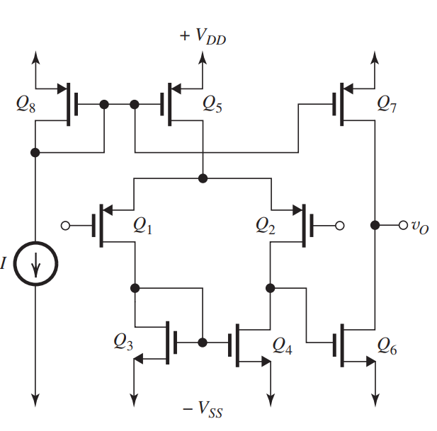 Figure 9.8.1 The two-stage CMOS op amp shown in Fig. 9.8.1 utilizes eight transistors, Q_{1} to Q_{8} , all having the same channel length L . Transistors Q_{1} and Q_{2} are matched and Q_{3} and Q_{4} are matched. For the process technology utilized, \mu_{n}=4 \mu_{p} . All transistors have the same Early voltage, \left|V_{A}\right| . (a) If the width of each of Q_{1} and Q_{2} is denoted W , find the width of each of Q_{3} to Q_{8} in terms of W so that all transistors operate at equal overdrive voltages, and that Q_{6} conducts a de bias current equal to that supplied by Q_{7} . Neglect the Early effect for this part. (b) Derive an expression for the overall voltage gain in terms of \left|V_{A}\right| and \left|V_{O V}\right| . Hence, determine the required value of \left|V_{O V}\right| for the case \left|V_{A}\right|=10 \mathrm{V} and the voltage gain required is 2500 \mathrm{~V} / \mathrm{V} .