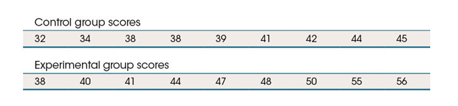 Use the following to answer questions :    -The table shows the test scores of subjects in a controlled experiment, where a treatment undergoing testing was expected to boost the performance of subjects. What is the mode test score in the study? A)  38 B)  39 C)  43 D)  47