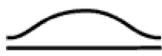 The following curve represents a __________ curve.   A)  skewed B)  mesokurtic C)  leptokurtic D)  platykurtic