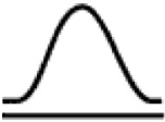 The following curve represents a __________ curve.   A)  skewed B)  mesokurtic C)  leptokurtic D)  platykurtic