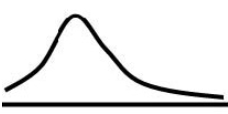 The following curve is   A)  positively skewed. B)  negative skewed. C)  mesokurtic. D)  platykurtic.