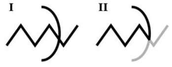 Refer to the figure.   You probably organized figure I into one jagged line and one curved line. Which Gestalt grouping principle guided this decision? A)  Similarity B)  Symmetry C)  Connectedness D)  Good continuation E)  Proximity
