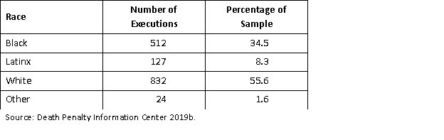 This is an example of a _________________. ______________   A)  Frequency table B)  Quantitative table C)  Contingency table D)  Dispersion