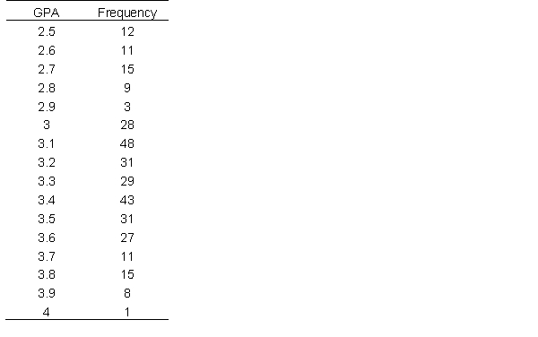 Is this data continuous or discrete?