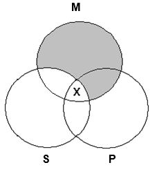 What is the correct Venn diagram for testing the validity of  Some roses are yellow flowers. All roses are plants. Therefore, some plants are yellow flowers ? A)    B)    C)    D)   