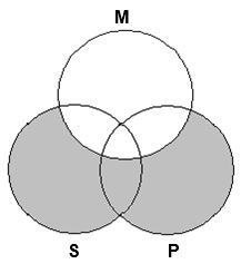 What is the correct Venn diagram for testing the validity of  Some roses are yellow flowers. All roses are plants. Therefore, some plants are yellow flowers ? A)    B)    C)    D)   